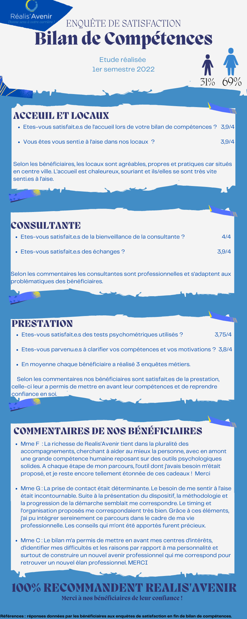 Fluo Vert et Violet Amical Professionnel Messager Application Entreprise Infographie 1