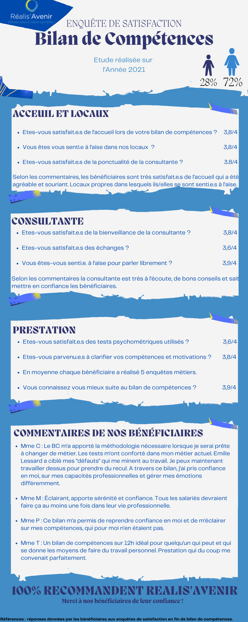 Fluo Vert et Violet Amical Professionnel Messager Application Entreprise Infographie