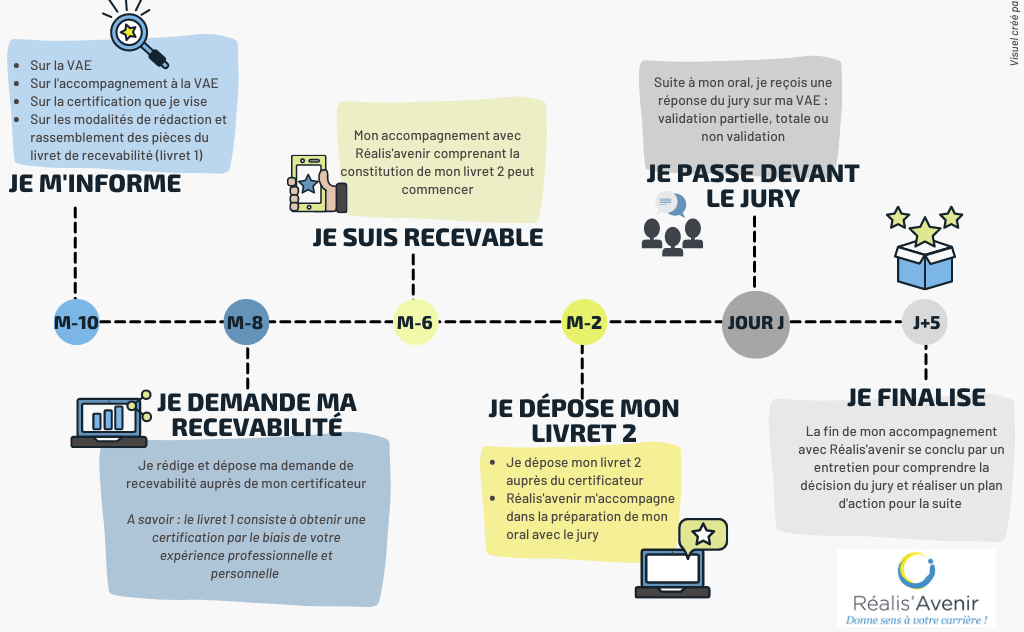 etapes-de-la-VAE