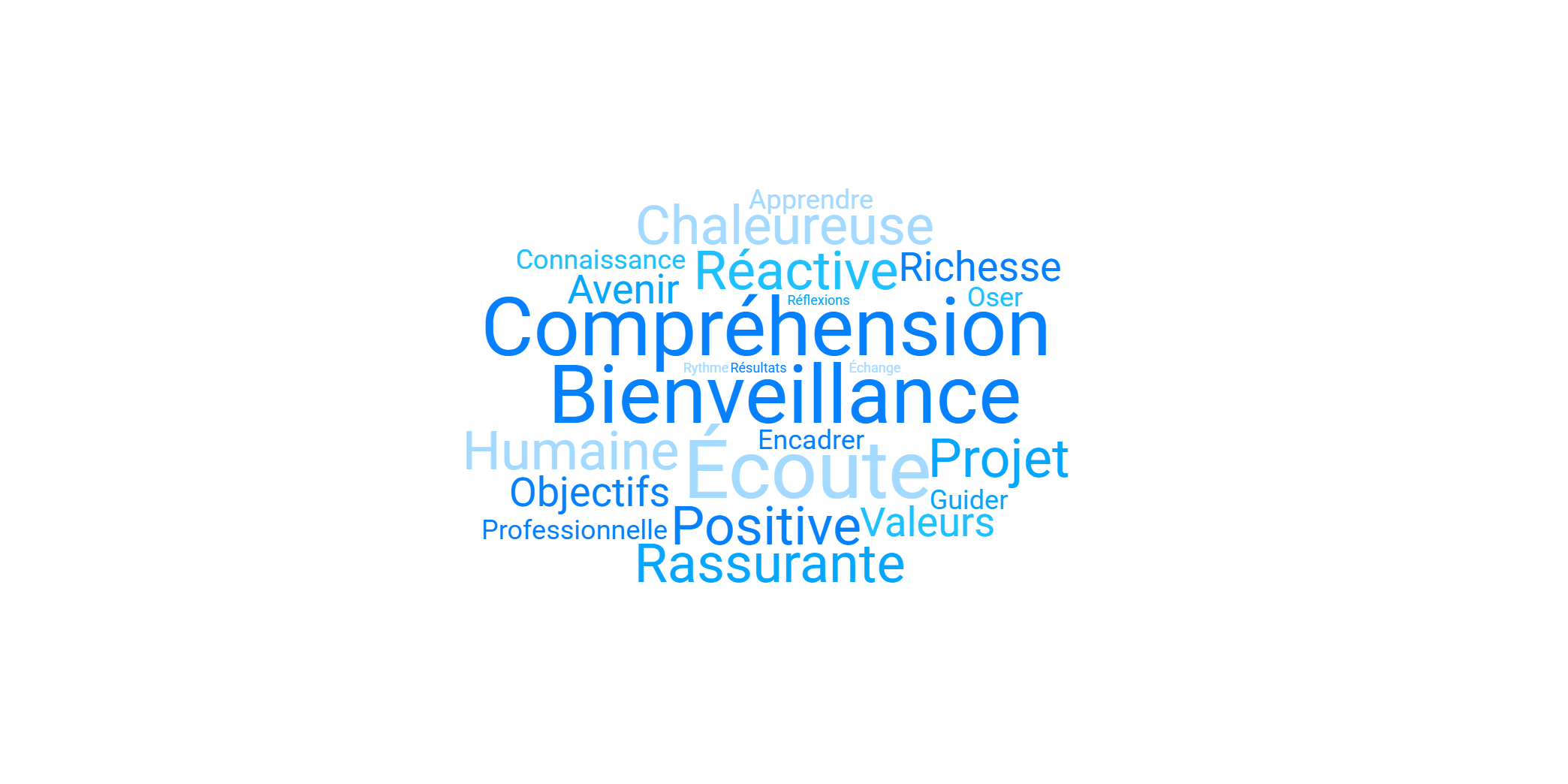 évolution professionnelle évolution professionnelle